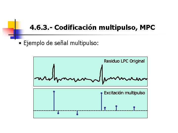 4. 6. 3. - Codificación multipulso, MPC • Ejemplo de señal multipulso: Residuo LPC