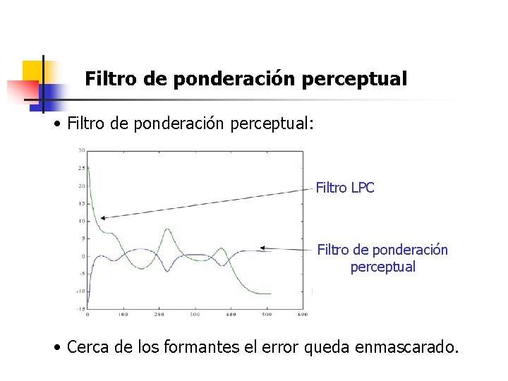 Filtro de ponderación perceptual • Filtro de ponderación perceptual: Filtro LPC Filtro de ponderación