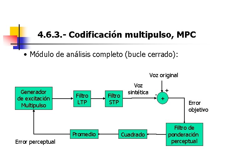 4. 6. 3. - Codificación multipulso, MPC • Módulo de análisis completo (bucle cerrado):