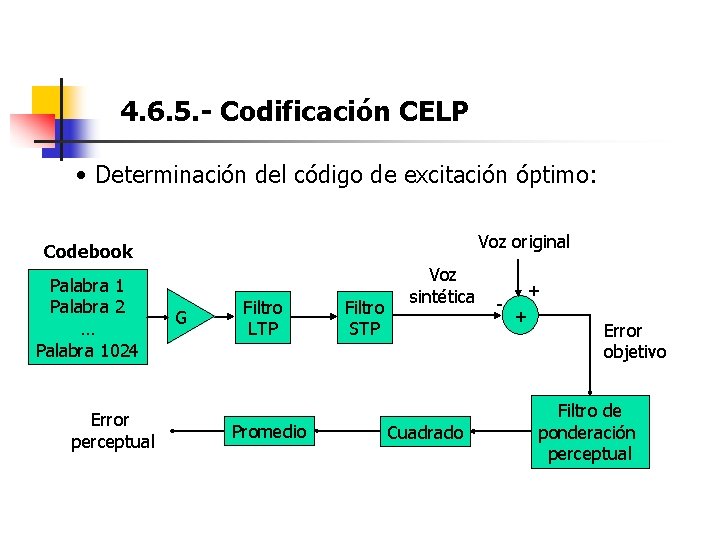 4. 6. 5. - Codificación CELP • Determinación del código de excitación óptimo: Voz