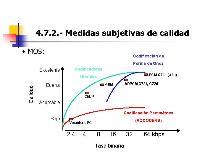 4. 7. 2. - Medidas subjetivas de calidad • MOS: Codificación de Forma de