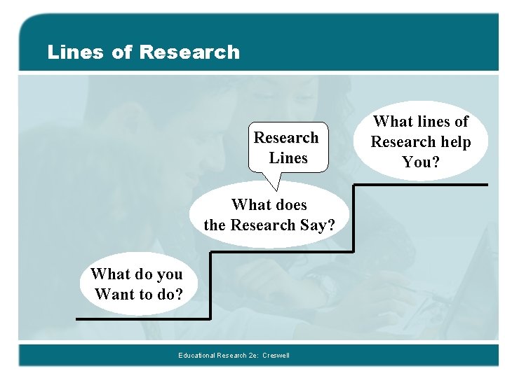 Chapter 1 Introduction to the Process of Research