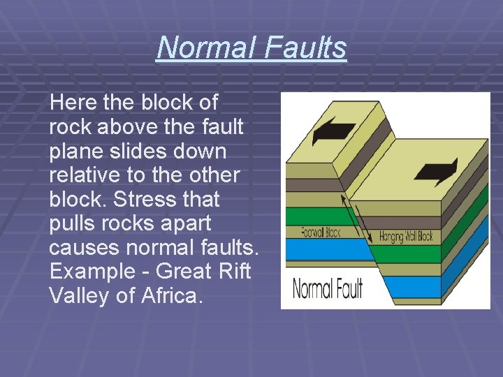Normal Faults Here the block of rock above the fault plane slides down relative