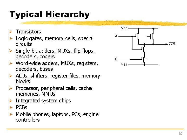 Typical Hierarchy Ø Transistors Ø Logic gates, memory cells, special circuits Ø Single-bit adders,