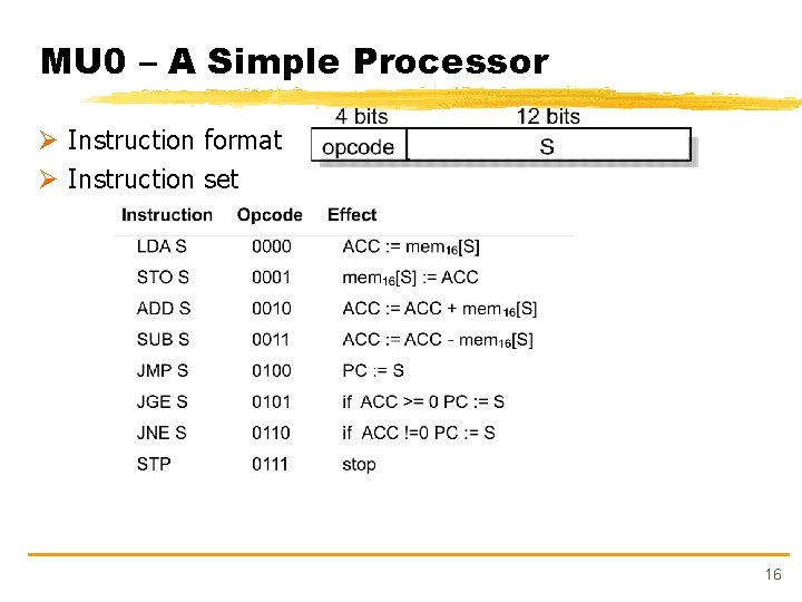 MU 0 – A Simple Processor Ø Instruction format Ø Instruction set 16 