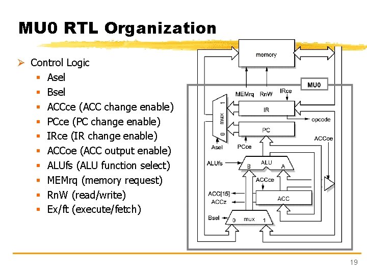 MU 0 RTL Organization Ø Control Logic § Asel § Bsel § ACCce (ACC