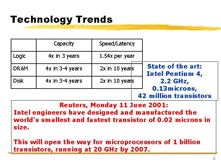 Technology Trends Logic Capacity Speed/Latency 4 x in 3 years 1. 54 x per