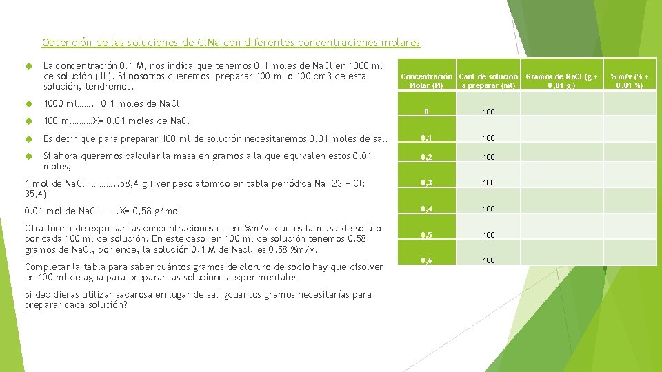  Obtención de las soluciones de Cl. Na con diferentes concentraciones molares La concentración