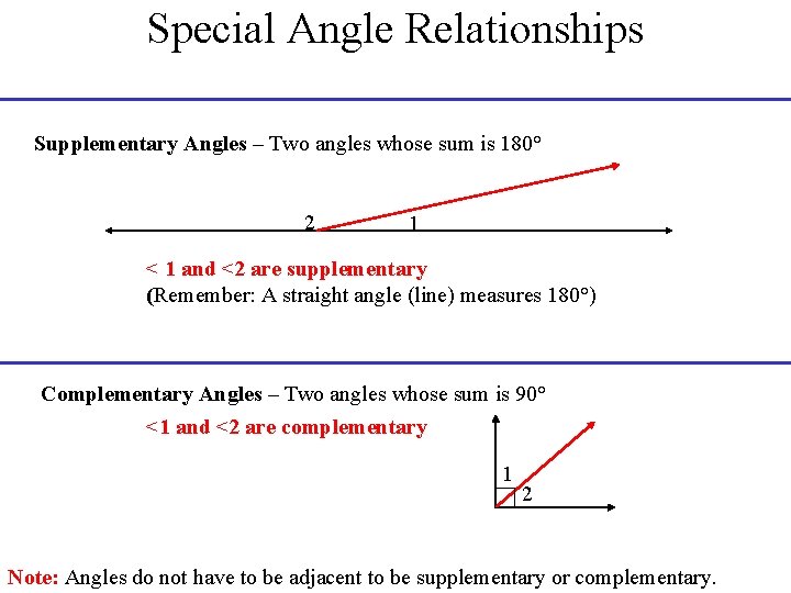 Special Angle Relationships Supplementary Angles – Two angles whose sum is 180° 2 1