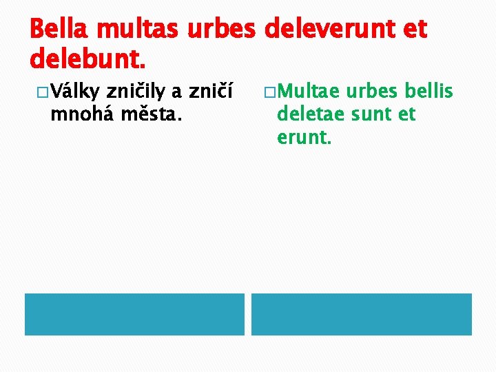 Bella multas urbes deleverunt et delebunt. � Války zničily a zničí mnohá města. �