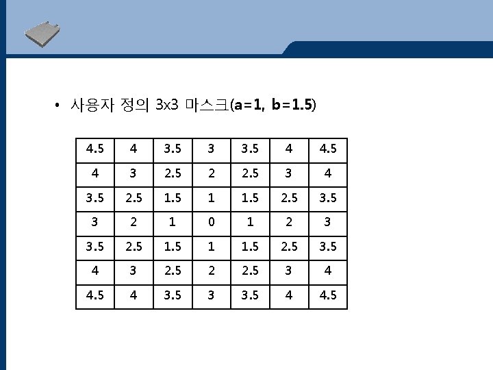  • 사용자 정의 3 x 3 마스크(a=1, b=1. 5) 4. 5 4 3.