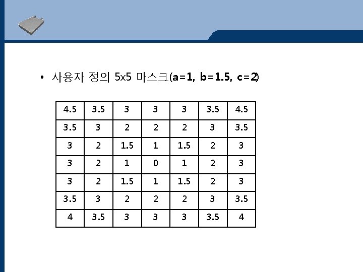  • 사용자 정의 5 x 5 마스크(a=1, b=1. 5, c=2) 4. 5 3