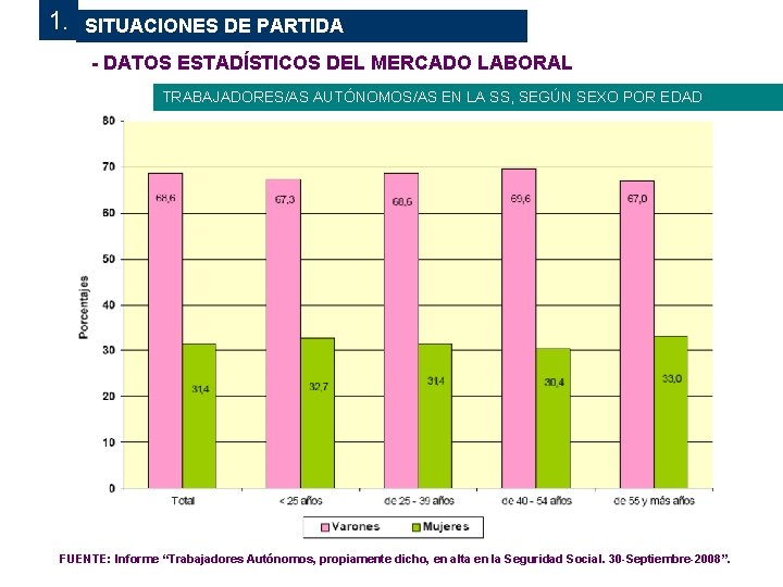 1. SITUACIONES DE PARTIDA - DATOS ESTADÍSTICOS DEL MERCADO LABORAL TRABAJADORES/AS AUTÓNOMOS/AS EN LA