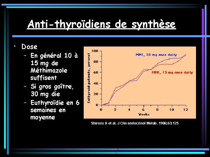 Anti-thyroïdiens de synthèse • Dose – En général 10 à 15 mg de Méthimazole Anti-thyroïdiens de synthèse • Dose – En général 10 à 15 mg de Méthimazole