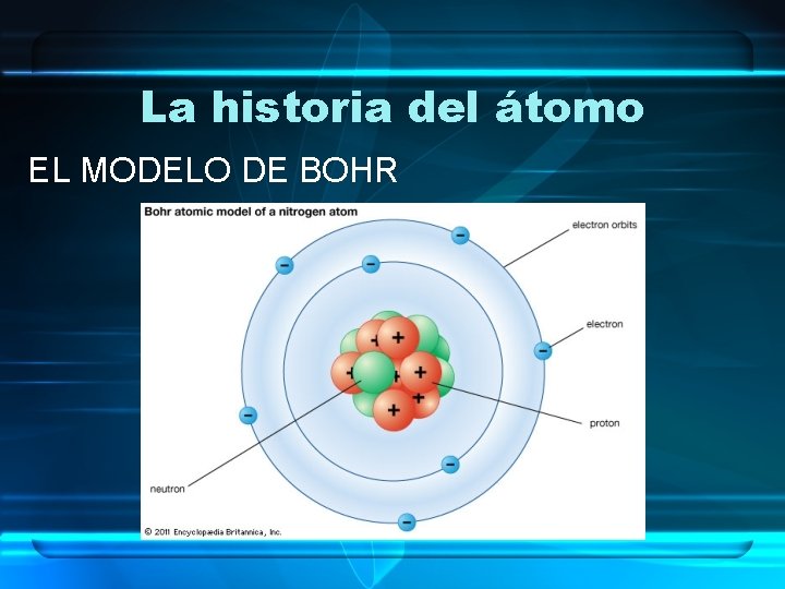 La historia del átomo EL MODELO DE BOHR 