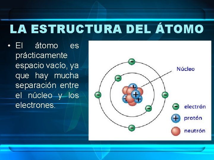 LA ESTRUCTURA DEL ÁTOMO • El átomo es prácticamente espacio vacío, ya que hay