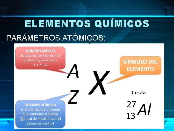 ELEMENTOS QUÍMICOS PARÁMETROS ATÓMICOS: 