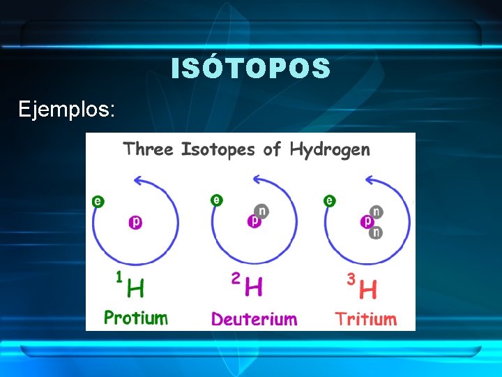 ISÓTOPOS Ejemplos: 