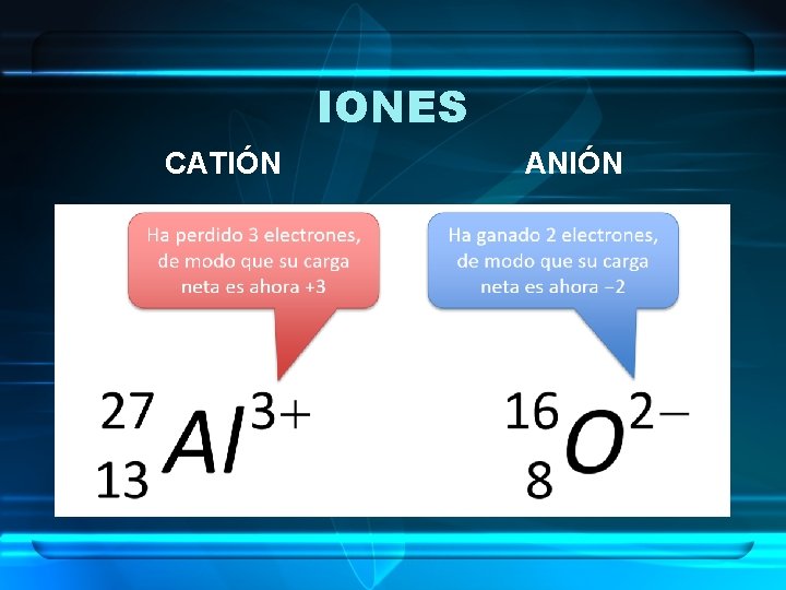 IONES CATIÓN ANIÓN 
