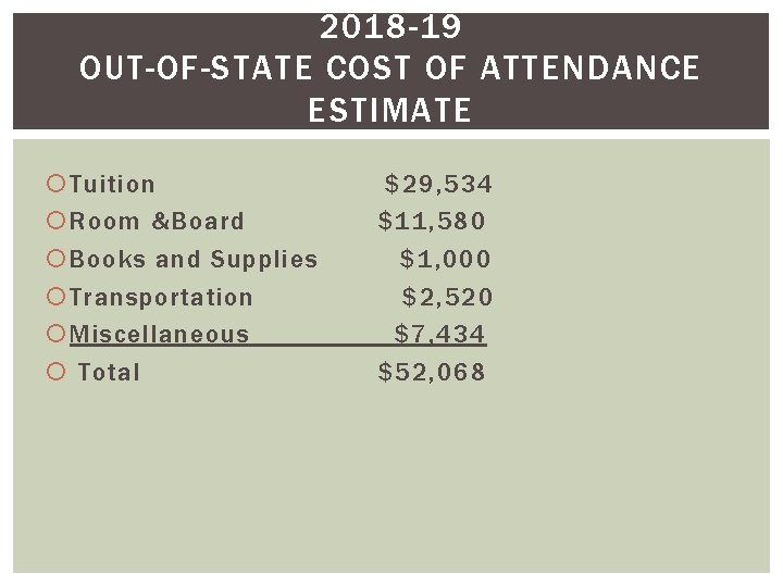 2018 -19 OUT-OF-STATE COST OF ATTENDANCE ESTIMATE Tuition Room &Board Books and Supplies Transportation