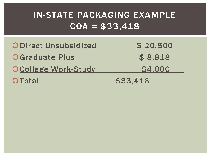 IN-STATE PACKAGING EXAMPLE COA = $33, 418 Direct Unsubsidized Graduate Plus College Work-Study Total