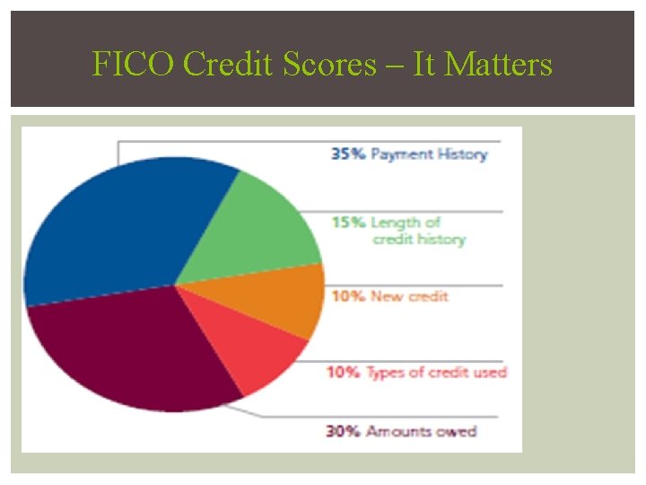 FICO Credit Scores – It Matters 