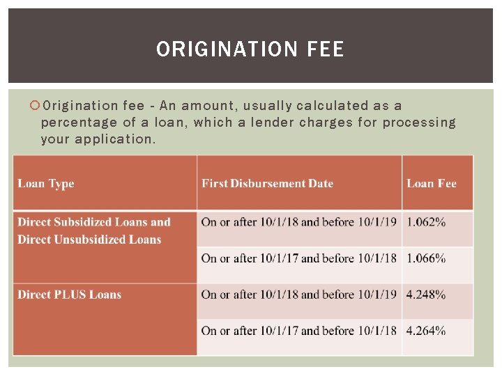 ORIGINATION FEE Origination fee - An amount, usually calculated as a percentage of a