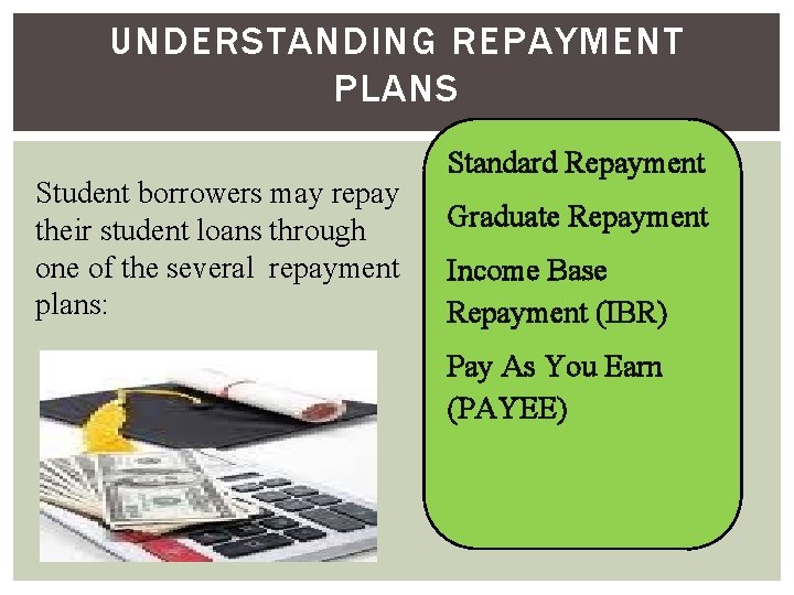UNDERSTANDING REPAYMENT PLANS Student borrowers may repay their student loans through one of the
