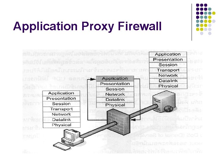 Application Proxy Firewall 