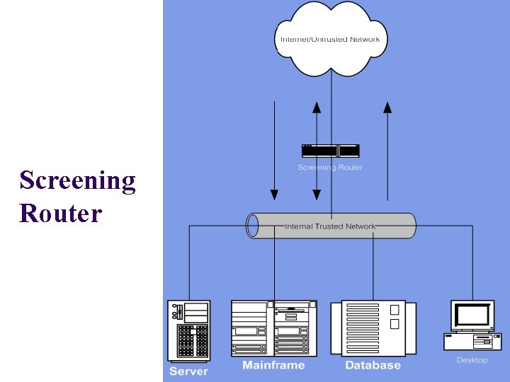 Screening Router 