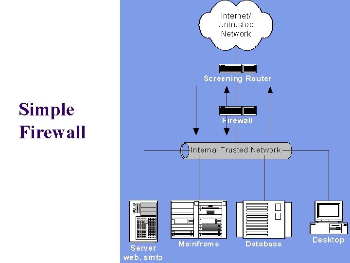 Simple Firewall 