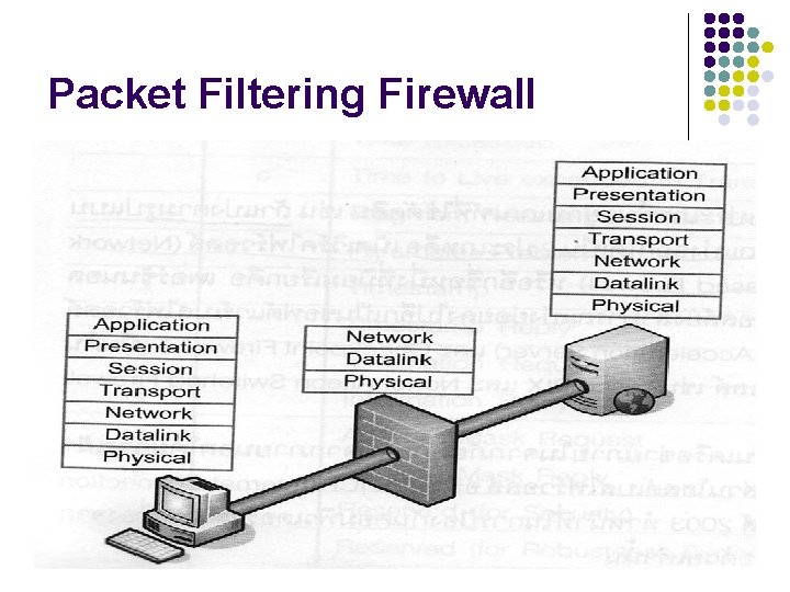 Packet Filtering Firewall 