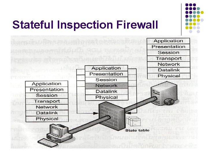 Stateful Inspection Firewall 