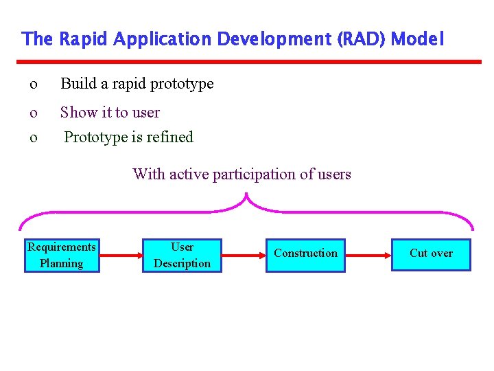 The Rapid Application Development (RAD) Model o Build a rapid prototype o o Show