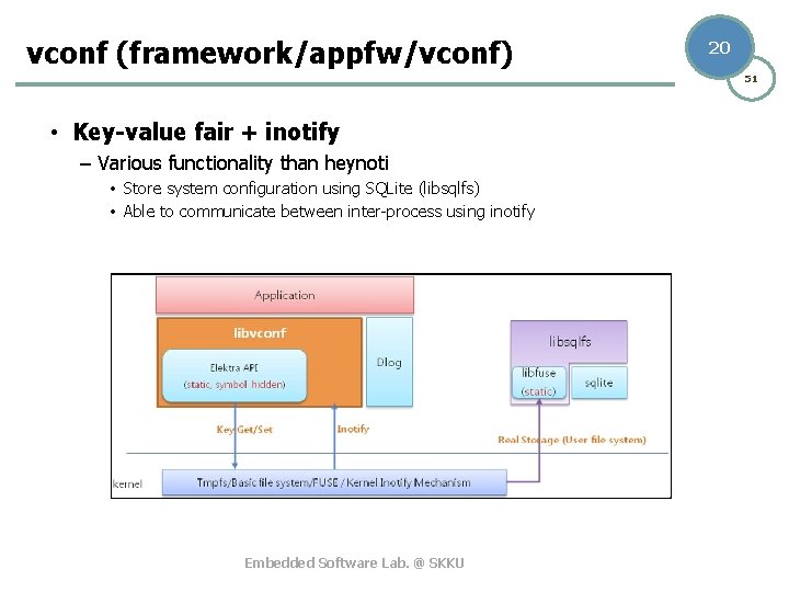 vconf (framework/appfw/vconf) 20 51 • Key-value fair + inotify – Various functionality than heynoti