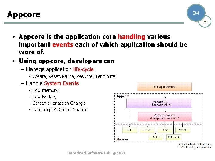 Appcore 34 51 • Appcore is the application core handling various important events each