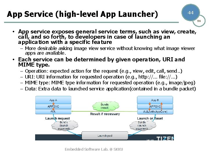 App Service (high-level App Launcher) 44 51 • App service exposes general service terms,