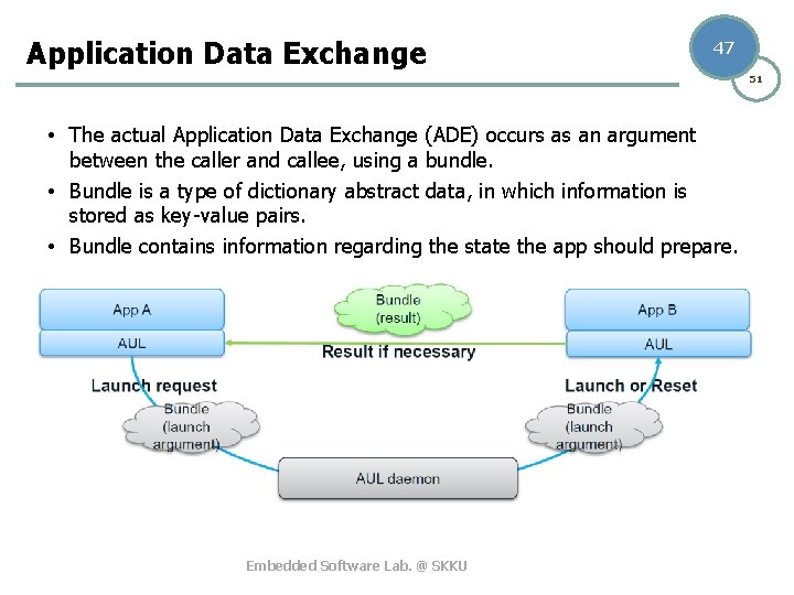 Application Data Exchange 47 51 • The actual Application Data Exchange (ADE) occurs as