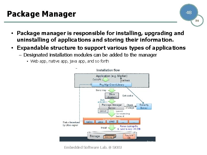 Package Manager 48 51 • Package manager is responsible for installing, upgrading and uninstalling