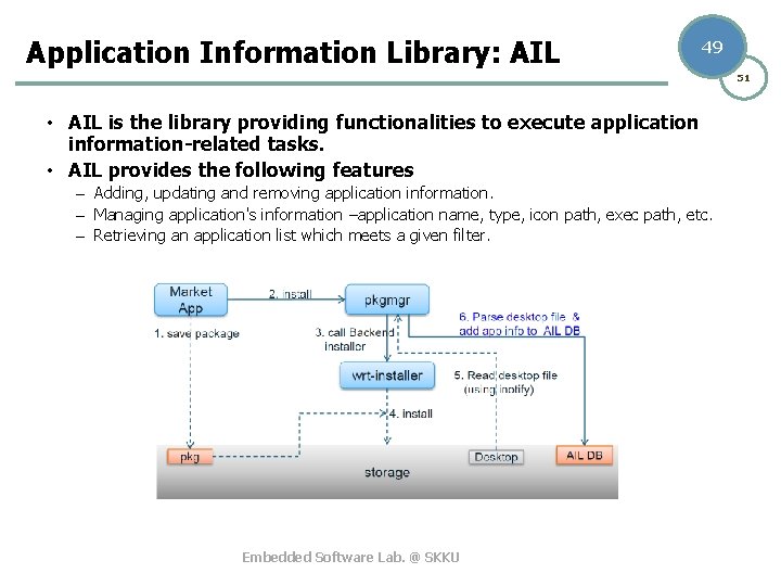 Application Information Library: AIL 49 51 • AIL is the library providing functionalities to