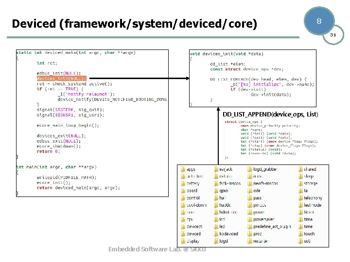 Deviced (framework/system/deviced/core) 8 51 DD_LIST_APPEND(device_ops, List) Embedded Software Lab. @ SKKU 