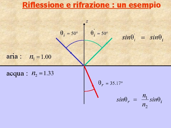 Riflessione e rifrazione : un esempio z aria : acqua : 