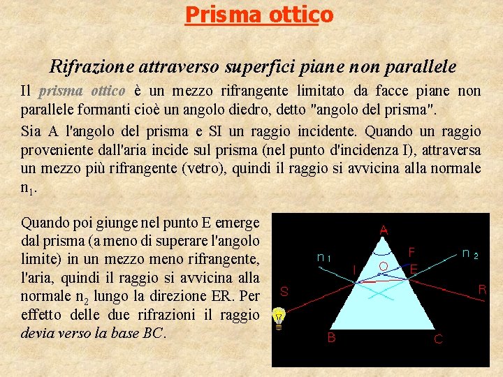 Prisma ottico Rifrazione attraverso superfici piane non parallele Il prisma ottico è un mezzo