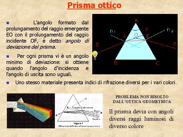 Prisma ottico L'angolo formato dal prolungamento del raggio emergente EO con il prolungamento del