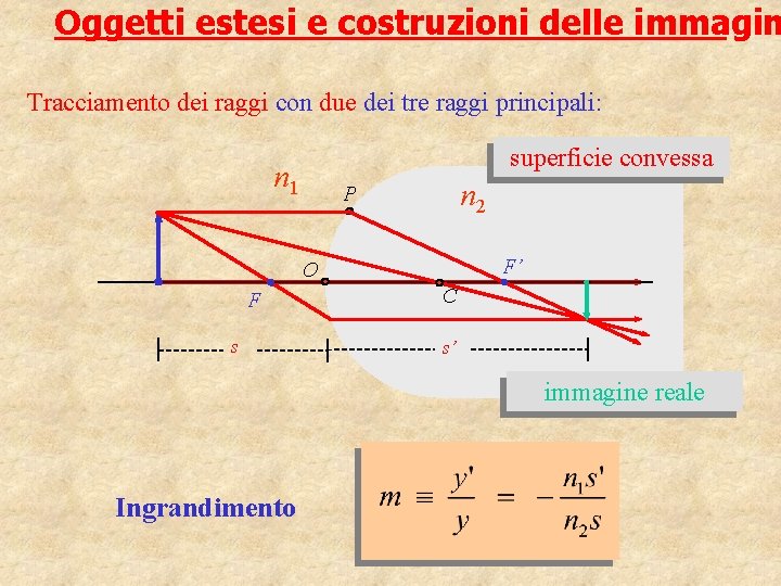 Oggetti estesi e costruzioni delle immagin Tracciamento dei raggi con due dei tre raggi