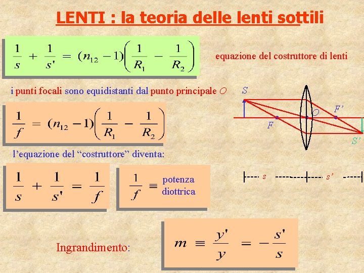 LENTI : la teoria delle lenti sottili equazione del costruttore di lenti i punti