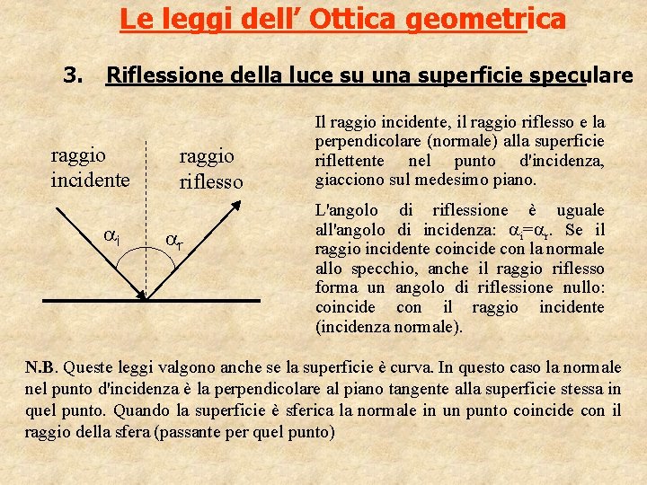 Le leggi dell’ Ottica geometrica 3. Riflessione della luce su una superficie speculare raggio