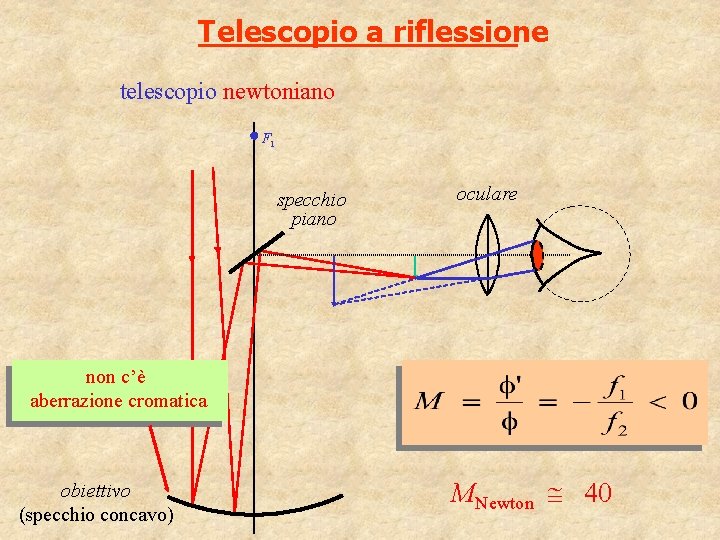 Telescopio a riflessione telescopio newtoniano F 1 specchio piano oculare non c’è aberrazione cromatica