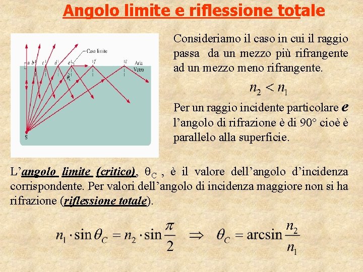 Angolo limite e riflessione totale Consideriamo il caso in cui il raggio passa da