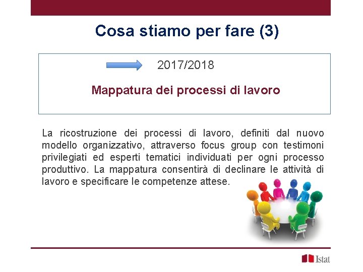 Cosa stiamo per fare (3) 2017/2018 Mappatura dei processi di lavoro La ricostruzione dei